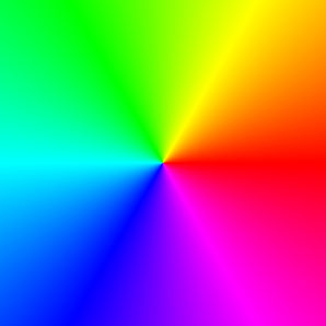Phasen-Plot f(z)=z