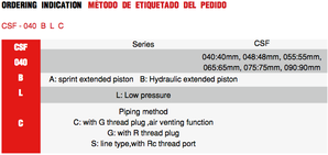 CSF Ordering Indication