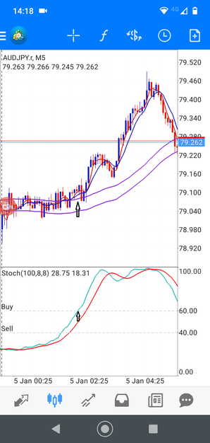 5 minutes Scalping for mobile