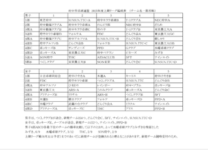 上期リーグ戦