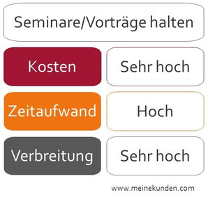 Seminare oder Vorträge halten