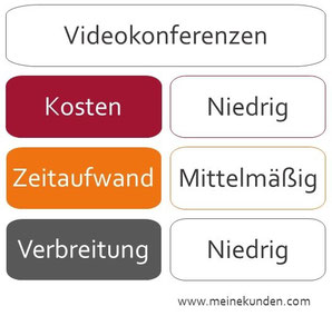 Videokonferenz
