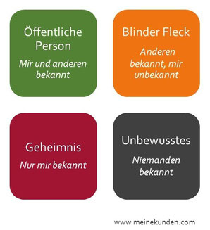 Johari Fenster