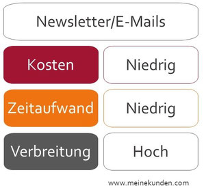 Newsletter für Kunden
