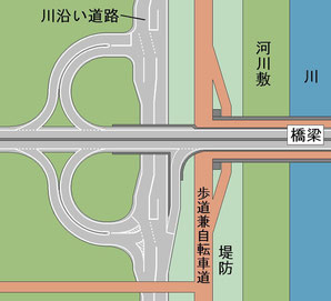 橋の通行を促す橋詰の形状