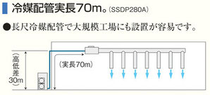 エアコンサブスク