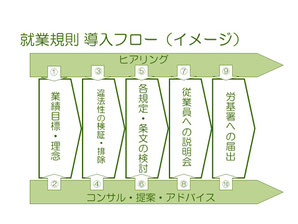 アルリシャ就業規則導入フロー
