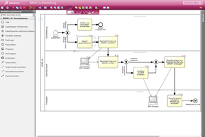 Exemple de processus détaillé au standard BPMN2.0 réalisé avec le logiciel Signavio