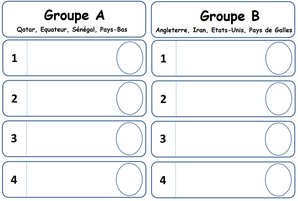 tableau des groupes de la Coupe du monde de foot 2026 à compléter en classe pour suivi des résultats