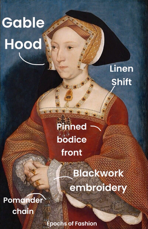 Portrait der Jane Seymour mit englischsprachiger Terminologiebeschriftung ihrer Gewandung
