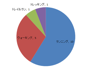 ウォーキング　靴アンケートより参照