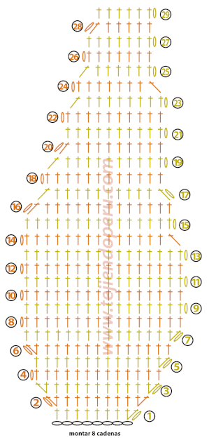 Tutorial: agarradores de olla a crochet - pot holder