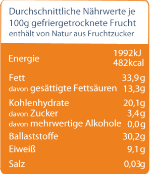 Nährwertangabe_für_gefriergetrocknete_Sanddorn