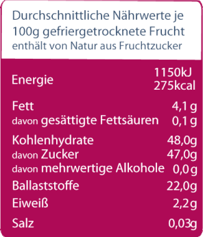 Nährwertangabe_für_gefriergetrocknete_Preiselbeere