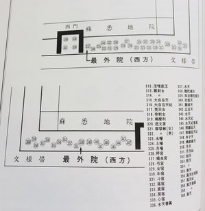 最外院（西方）