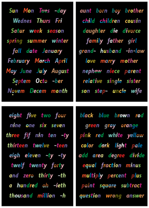 Dates, family relations, numbers and colours (PronSci and Silent Way)