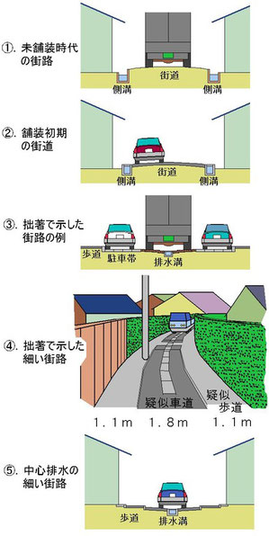 道路断面と側溝の配置