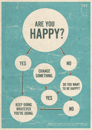 Source : http://www.typcut.com/headup%20/are-you-happy