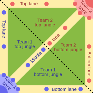 „Map of MOBA“ von Original PNG version by Raizin, SVG rework by Sameboat. - file:Map of MOBA.png (CC 3.0). Lizenziert unter CC BY-SA 3.0 über Wikimedia Commons - http://commons.wikimedia.org/wiki/File:Map_of_MOBA.svg#/media/File:Map_of_MOBA.svg