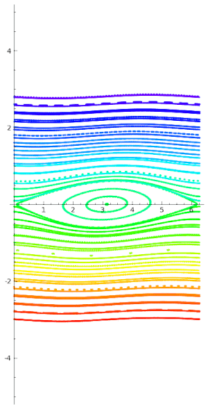 Standard map: increasing of parameter K is leading into chaos
