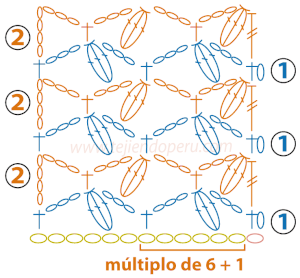 Paso a paso: punto cadena de hojas tejido a crochet