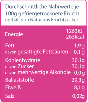 Nährwertangabe_für_gefriergetrocknete_Himbeeren