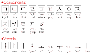 Koreanisches Alphabet