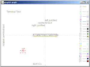 図9、線と点の例（testコマンド）