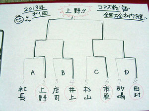 2013年社内大戦トーナメント表