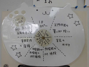 STAFF用