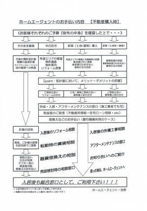 ホームエージェントのお仕事