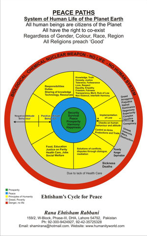 Cycle of Peace