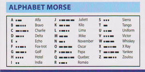 Alphabet morse