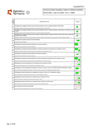 circolare n. 3