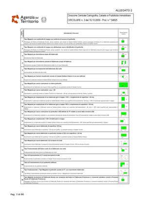 circolare n. 3