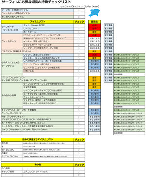 サーフィンに必要な道具＆持物チェックリスト-サーファーズオーシャン