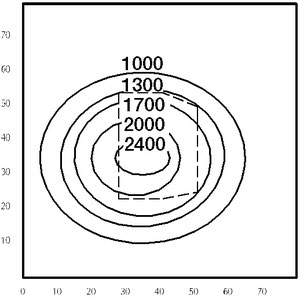 Grossfeld- Lupenleuchte: Isoluxdiagramm