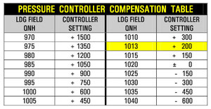 Pressure Controller Compensation Table