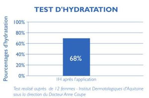 PRUEBAS DE HIDRATACION