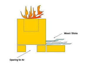 avan stove