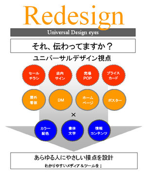 Redesign 概要資料