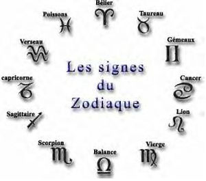 Les 12 signes sur zodiaque