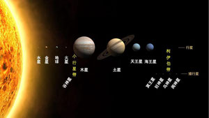 图28 太阳系的行星和矮行星（大小按比例，距离未按比例）