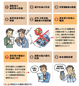 安全運転管理者の９つの業務