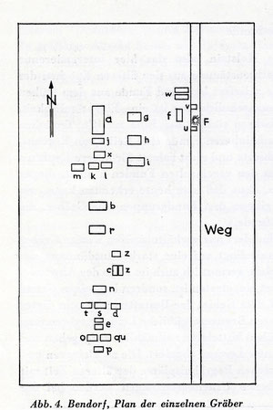 Plan der Gräber