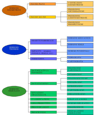 Strumenti Del Disegno Tecnico Geometrico Benvenuti Su Tecnolaboratorio