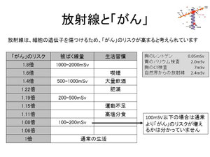 放射線と「がん」