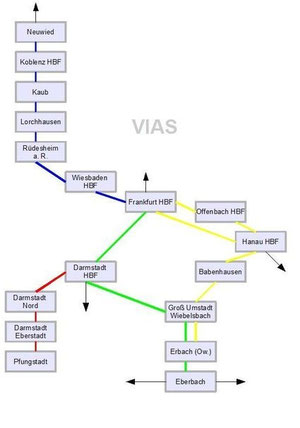VIAS