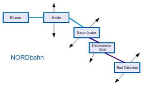 Nordbahn