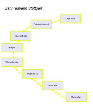 Zahnradbahn Stuttgart